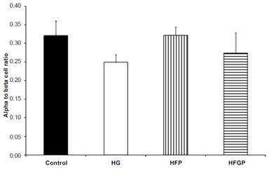 1534#2000-1590-8577-15-101_Fig03b.jpg
