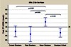 Comparison of mean peak pancreatic fluid [HCO3-] and 95% CI among all studied cohorts