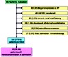 Selection of eligible patients with acute pancreatitis