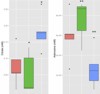 Boxplots of two significant metabolites