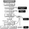 Standard diagnostic procedure in adults with spontaneous hypoglycemia