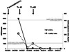 HYPO score and lability index