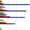 Pancreatopathies according to etiology and age