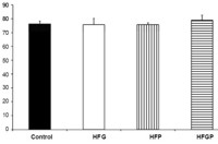 Beta cell volume in adolescent rats