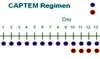 Schema of CAPTEM regimen