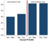 Inpatient mortality according to period of the academic year