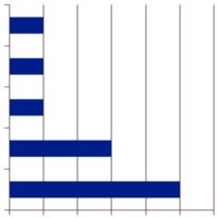 Bacteria in pancreatic fluid in patients with chronic pancreatitis