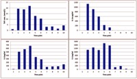 Concentration of TAP, IL-1, IL-6, and IL-8 in MBL deficient patient.