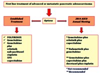 Therapeutic strategies in first line setting of advanced or metastatic pancreatic adenocarcinoma