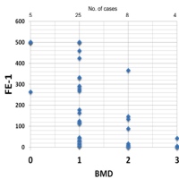 Bone mineral density in correlation with fecal elastase-1
