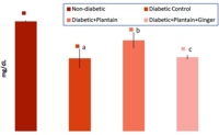 Serum albumin levels of diabetic rats