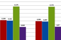 Effect of 5-FU treatment on NfkB p65 phosphorylation in native and 5-FU resistant cells