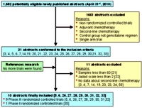 Selection of randomized controlled trials