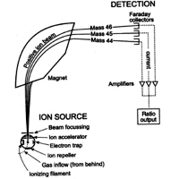 Mass spectrometer schematic