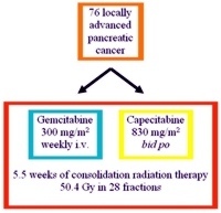 Design of the ongoing UK SCALOP phase II study