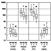 Box and whisker plots