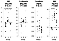 Nutritional parameters in individual patients with severe chronic pancreatitis