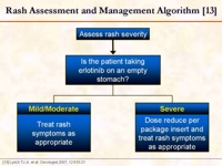 Risk assessment and management algorithm