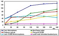 Lipase-trypsin ratio.