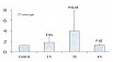 Plasma trypsin levels following PPE feeding