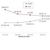 Mean age at diagnosis of patients with fibrocalculous pancreatic diabetes and diabetes secondary to alcoholic chronic pancreatitis