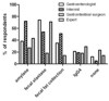 Different laboratory tests in the diagnostic strategy of chronic pancreatitis