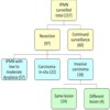 Summary of clinical data in Abstract #152 [10].